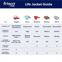 Frisco Rugged Dog Life Jacket -Pet Dog Supplies Store 247879 PT2. AC SS1800 V1677271693