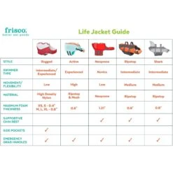 Frisco Shark Dog Life Jacket 11 Frisco Shark Dog Life Jacket -Pet Dog Supplies Store 247887 PT2. AC SS1800 V1623093471