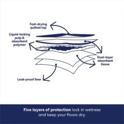 Frisco Giant Non-Skid Ultra Premium Dog Training & Potty Pads -Pet Dog Supplies Store 309754 PT4. AC SS1800 V1674666048